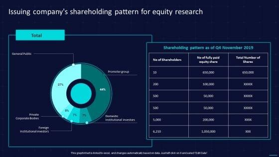 Issuing_Companys_Shareholding_Pattern_For_Equity_Research_Pictures_PDF_Slide_1.jpg