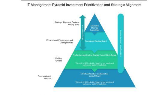 It_Management_Pyramid_Investment_Prioritization_And_Strategic_Alignment_Ppt_PowerPoint_Presentation_Summary_Outfit_Slide_1.jpg