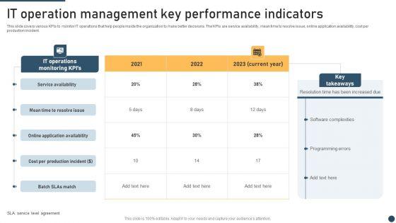 It_Operation_Management_Key_Performance_Indicators_Template_PDF_Slide_1.jpg