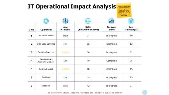 It_Operational_Impact_Analysis_Ppt_PowerPoint_Presentation_Styles_Slides_Slide_1.jpg