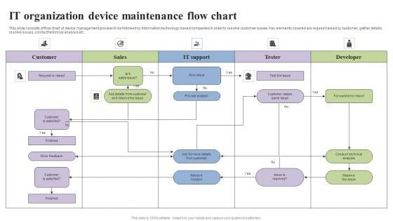 It_Organization_Device_Maintenance_Flow_Chart_Formats_PDF_Slide_1.jpg