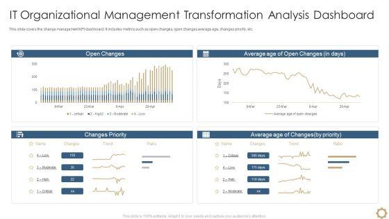 It_Organizational_Management_Transformation_Analysis_Dashboard_Download_PDF_Slide_1.jpg