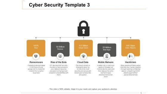 It_Security_Ppt_PowerPoint_Presentation_Complete_Deck_With_Slides_Slide_5.jpg