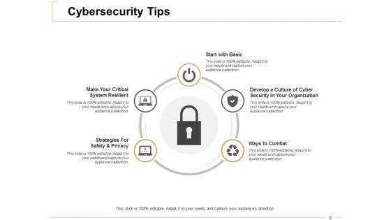 It_Security_Ppt_PowerPoint_Presentation_Complete_Deck_With_Slides_Slide_8.jpg