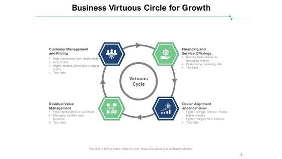 Iterative_Cyclic_Procedure_Customer_Management_Pricing_Ppt_PowerPoint_Presentation_Complete_Deck_Slide_2.jpg
