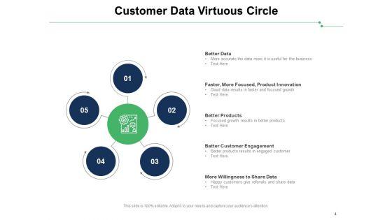 Iterative_Cyclic_Procedure_Customer_Management_Pricing_Ppt_PowerPoint_Presentation_Complete_Deck_Slide_4.jpg