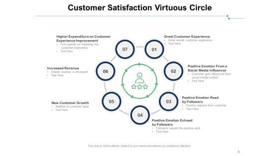 Iterative_Cyclic_Procedure_Customer_Management_Pricing_Ppt_PowerPoint_Presentation_Complete_Deck_Slide_5.jpg