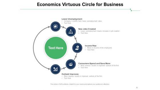 Iterative_Cyclic_Procedure_Customer_Management_Pricing_Ppt_PowerPoint_Presentation_Complete_Deck_Slide_6.jpg