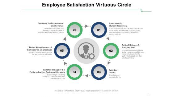 Iterative_Cyclic_Procedure_Customer_Management_Pricing_Ppt_PowerPoint_Presentation_Complete_Deck_Slide_7.jpg