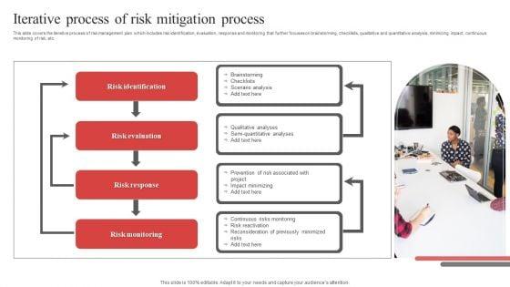 Iterative_Process_Of_Risk_Mitigation_Process_Ppt_PowerPoint_Presentation_File_Background_Image_PDF_Slide_1.jpg