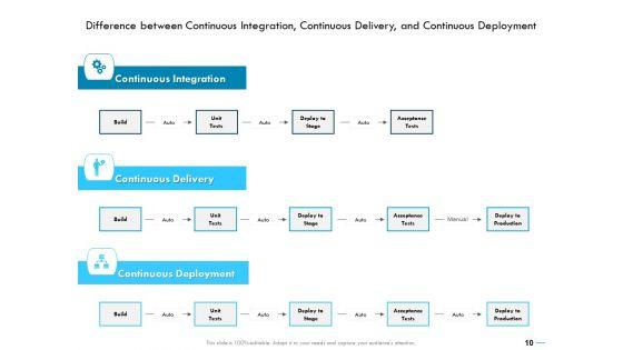 Jenkins_Overview_Presentation_Ppt_PowerPoint_Presentation_Complete_Deck_With_Slides_Slide_10.jpg