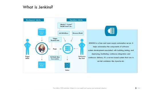 Jenkins_Overview_Presentation_Ppt_PowerPoint_Presentation_Complete_Deck_With_Slides_Slide_3.jpg