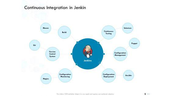 Jenkins_Overview_Presentation_Ppt_PowerPoint_Presentation_Complete_Deck_With_Slides_Slide_5.jpg