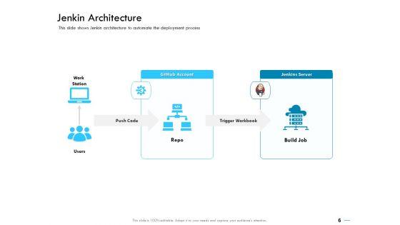 Jenkins_Overview_Presentation_Ppt_PowerPoint_Presentation_Complete_Deck_With_Slides_Slide_6.jpg