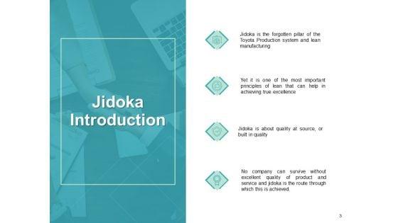 Jidoka_Lean_Manufacturing_Ppt_PowerPoint_Presentation_Complete_Deck_With_Slides_Slide_3.jpg