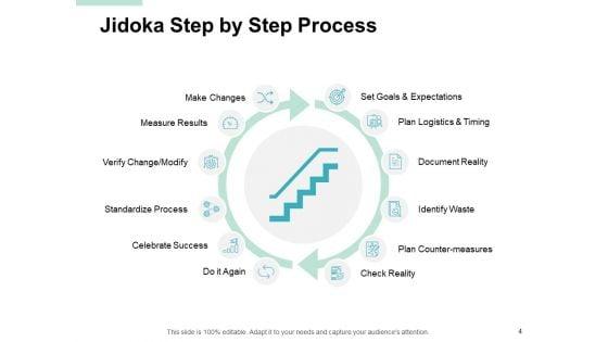 Jidoka_Lean_Manufacturing_Ppt_PowerPoint_Presentation_Complete_Deck_With_Slides_Slide_4.jpg