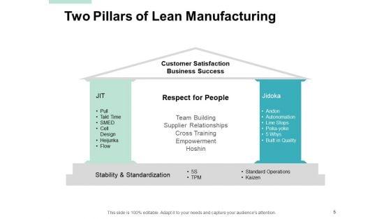Jidoka_Lean_Manufacturing_Ppt_PowerPoint_Presentation_Complete_Deck_With_Slides_Slide_5.jpg