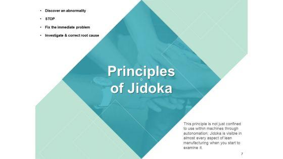 Jidoka_Lean_Manufacturing_Ppt_PowerPoint_Presentation_Complete_Deck_With_Slides_Slide_7.jpg