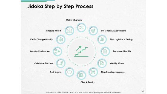 Jidoka_Step_By_Step_Process_Ppt_PowerPoint_Presentation_Complete_Deck_With_Slides_Slide_4.jpg