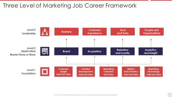 Job_Career_Framework_Ppt_PowerPoint_Presentation_Complete_With_Slides_Slide_10.jpg