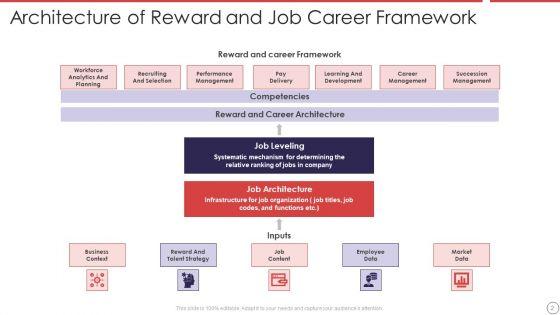 Job_Career_Framework_Ppt_PowerPoint_Presentation_Complete_With_Slides_Slide_2.jpg