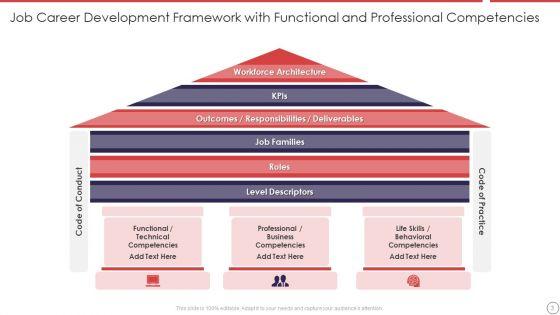 Job_Career_Framework_Ppt_PowerPoint_Presentation_Complete_With_Slides_Slide_3.jpg