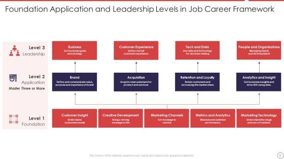 Job_Career_Framework_Ppt_PowerPoint_Presentation_Complete_With_Slides_Slide_8.jpg