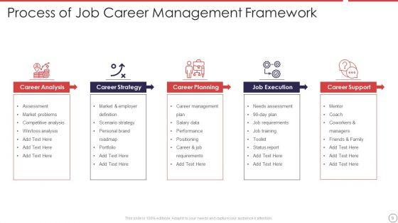Job_Career_Framework_Ppt_PowerPoint_Presentation_Complete_With_Slides_Slide_9.jpg