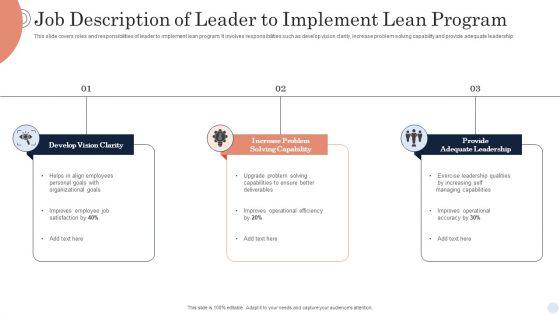 Job_Description_Of_Leader_To_Implement_Lean_Program_Formats_PDF_Slide_1.jpg