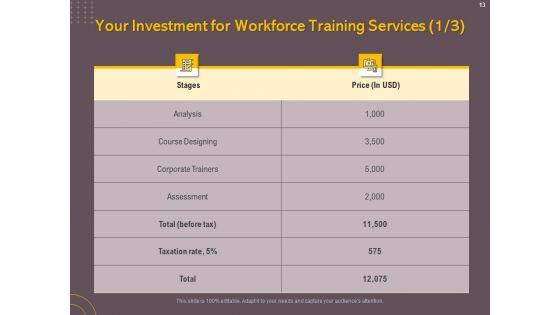 Job_Driven_Training_Proposal_Ppt_PowerPoint_Presentation_Complete_Deck_With_Slides_Slide_13.jpg