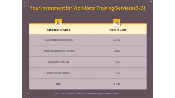 Job_Driven_Training_Proposal_Ppt_PowerPoint_Presentation_Complete_Deck_With_Slides_Slide_15.jpg
