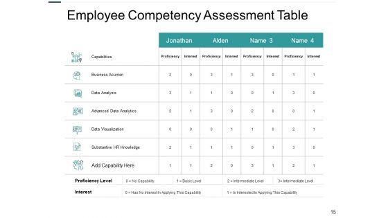 Job_Evaluation_Ppt_PowerPoint_Presentation_Complete_Deck_With_Slides_Slide_15.jpg