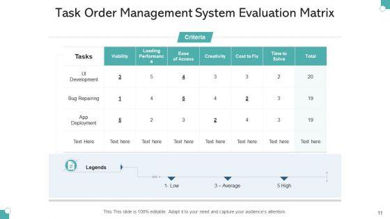 Job_Order_Handling_Management_Plan_Ppt_PowerPoint_Presentation_Complete_Deck_With_Slides_Slide_11.jpg