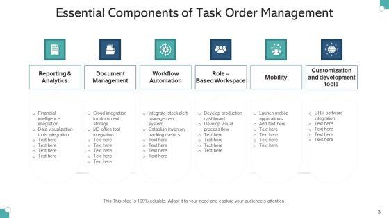 Job_Order_Handling_Management_Plan_Ppt_PowerPoint_Presentation_Complete_Deck_With_Slides_Slide_3.jpg