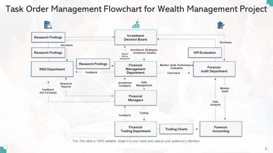 Job_Order_Handling_Management_Plan_Ppt_PowerPoint_Presentation_Complete_Deck_With_Slides_Slide_5.jpg