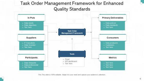 Job_Order_Handling_Management_Plan_Ppt_PowerPoint_Presentation_Complete_Deck_With_Slides_Slide_6.jpg