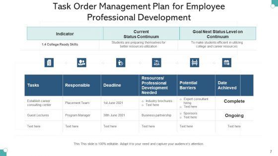 Job_Order_Handling_Management_Plan_Ppt_PowerPoint_Presentation_Complete_Deck_With_Slides_Slide_7.jpg