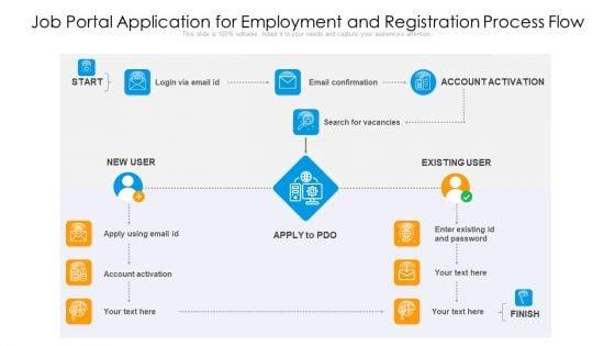 Job_Portal_Application_For_Employment_And_Registration_Process_Flow_Ppt_PowerPoint_Presentation_Gallery_Backgrounds_PDF_Slide_1.jpg