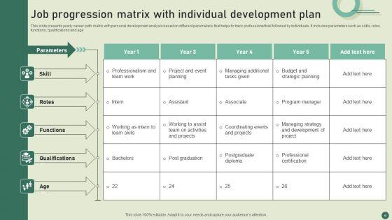 Job_Progression_Matrix_Ppt_PowerPoint_Presentation_Complete_Deck_With_Slides_Slide_6.jpg