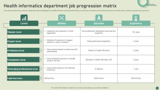 Job_Progression_Matrix_Ppt_PowerPoint_Presentation_Complete_Deck_With_Slides_Slide_9.jpg
