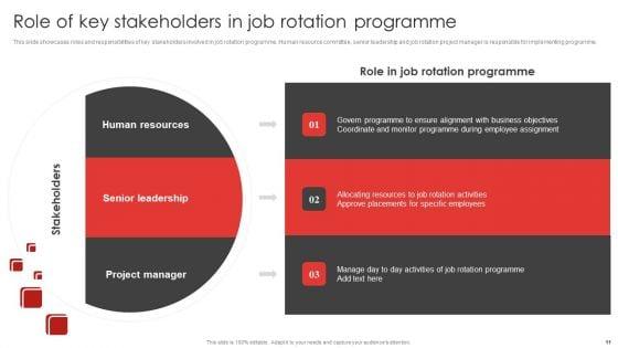 Job_Rotation_Plan_For_Staff_Career_Development_Ppt_PowerPoint_Presentation_Complete_Deck_With_Slides_Slide_11.jpg