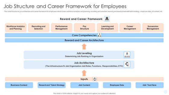 Job_Structure_And_Career_Framework_For_Employees_Ppt_PowerPoint_Presentation_Professional_Gallery_PDF_Slide_1.jpg