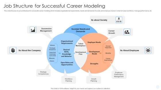 Job_Structure_For_Successful_Career_Modeling_Ppt_PowerPoint_Presentation_Styles_Examples_PDF_Slide_1.jpg