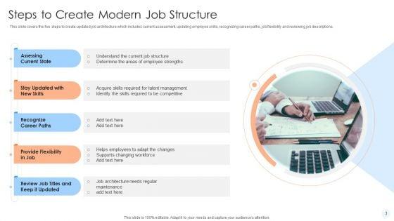 Job_Structure_Ppt_PowerPoint_Presentation_Complete_Deck_With_Slides_Slide_3.jpg