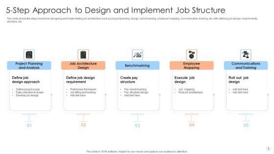 Job_Structure_Ppt_PowerPoint_Presentation_Complete_Deck_With_Slides_Slide_5.jpg