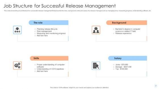 Job_Structure_Ppt_PowerPoint_Presentation_Complete_Deck_With_Slides_Slide_7.jpg