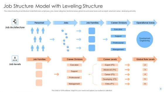 Job_Structure_Ppt_PowerPoint_Presentation_Complete_Deck_With_Slides_Slide_8.jpg