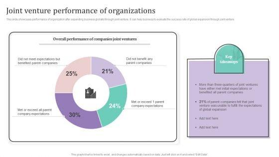Joint_Venture_Performance_Of_Organizations_Ppt_PowerPoint_Presentation_Diagram_PDF_Slide_1.jpg