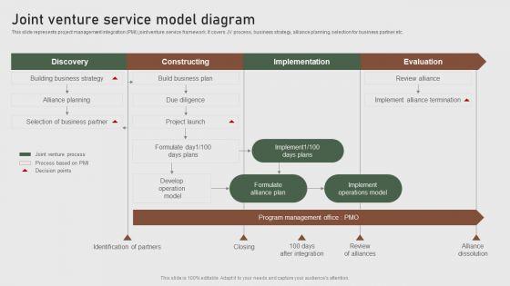 Joint_Venture_Service_Model_Diagram_Formulating_Global_Marketing_Strategy_To_Improve_Summary_PDF_Slide_1.jpg