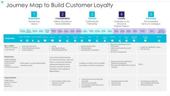 Journey_Map_To_Build_Customer_Loyalty_Elements_PDF_Slide_1.jpg